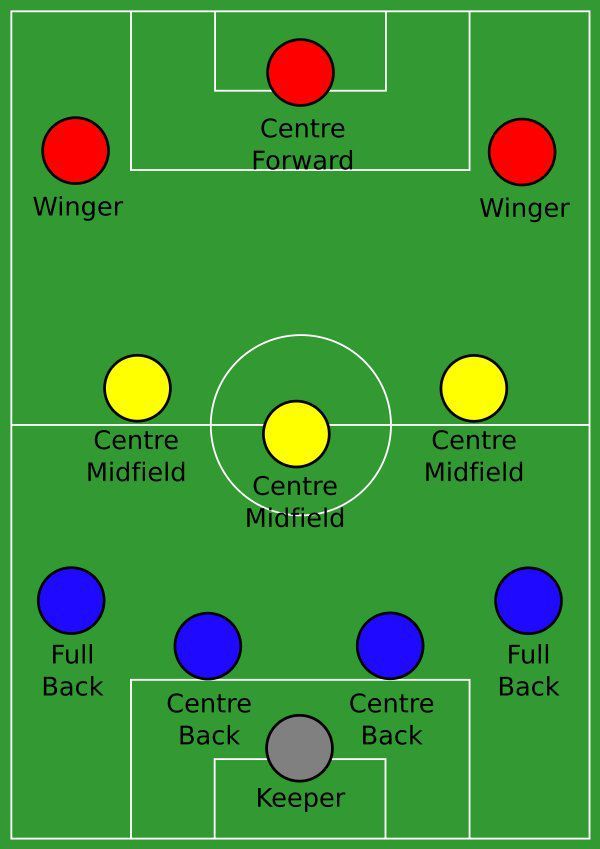 a soccer field with several different colors and numbers on it, including the names of each team