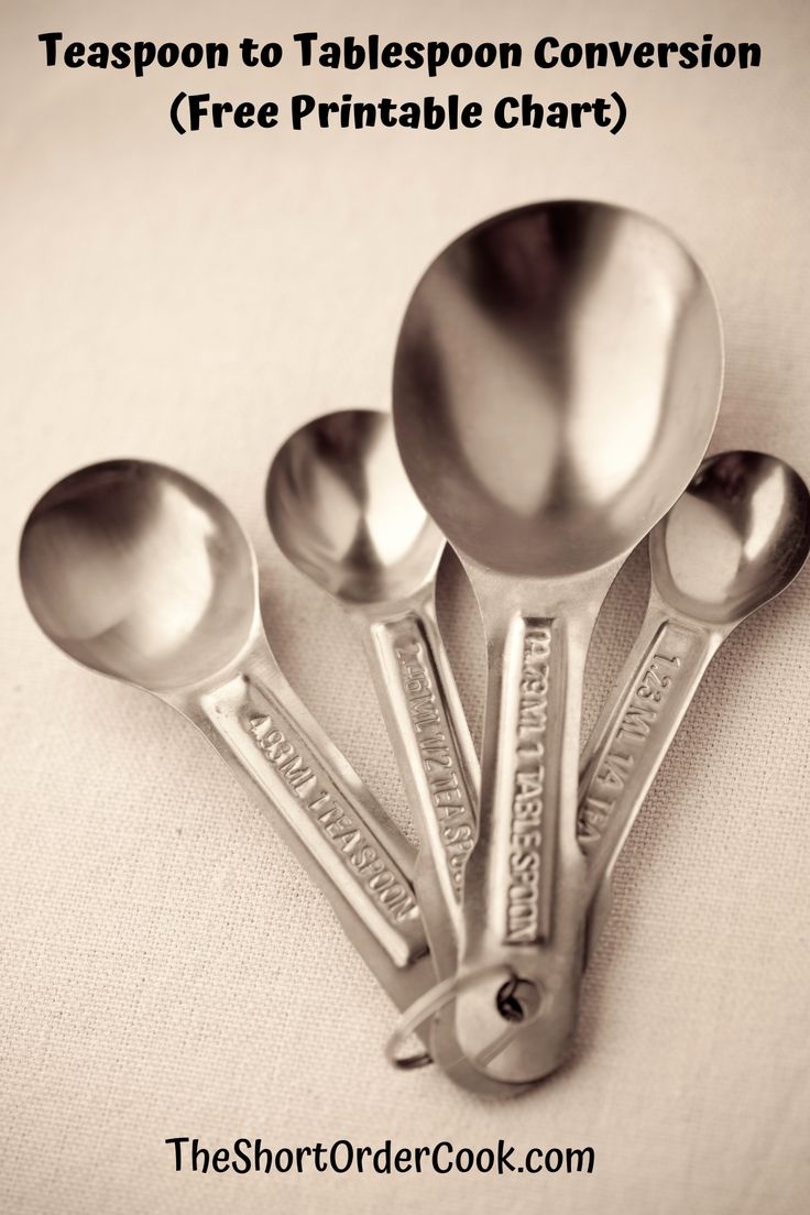 Set of metal measuring spoons Tablespoon Conversion, Homemade Garden Decorations, Measurement Conversion Chart, Measurement Conversions, Baking Measurements, Working Mom Tips, Women Health Care, Printable Chart, Grow Your Own Food