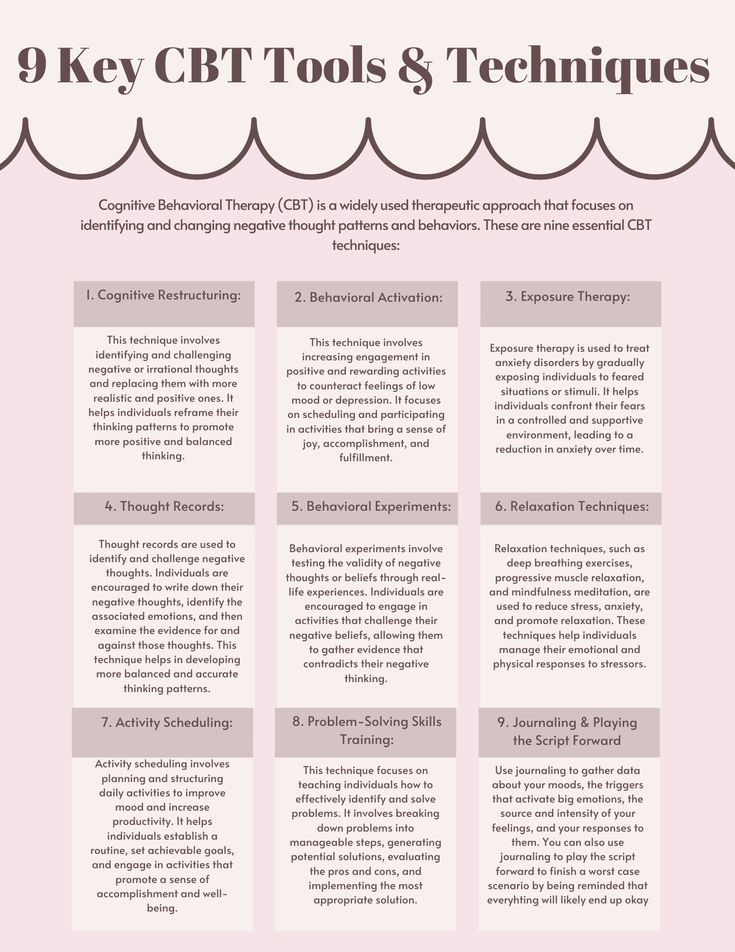 Cbt Interventions For Adults, Changing Thought Patterns, Cognitive Behavior Therapy Techniques, Cbt Cheatsheet, Cbt Therapy Techniques Worksheets, Cognitive Behavior Therapy Worksheets, Cbt Interventions, Cbt Therapy Techniques, Cbt Model