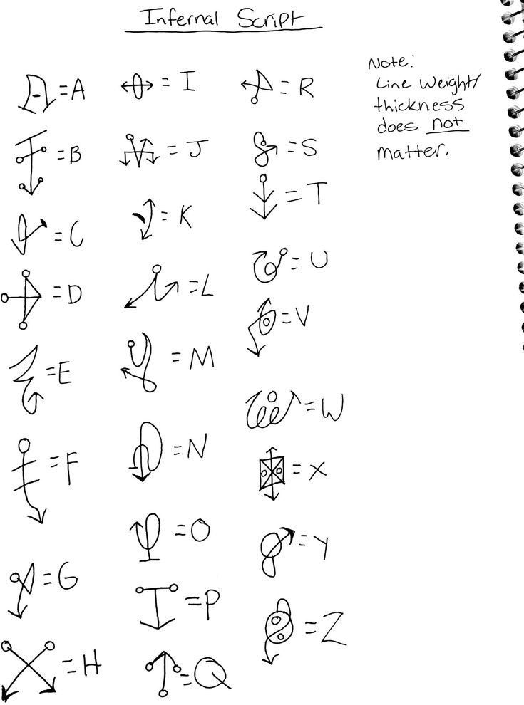 an image of some writing that is written in the form of letters and numbers on paper