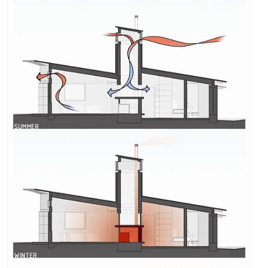 two different views of a building with pipes coming out of the roof and water running from it