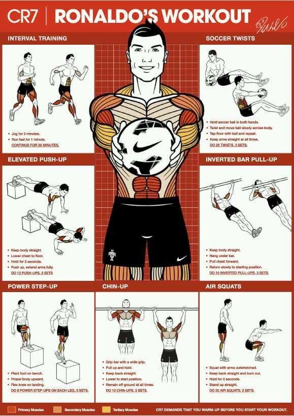 a poster with instructions on how to do the ronald's workout