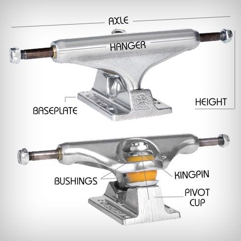 an image of the parts of a skateboard