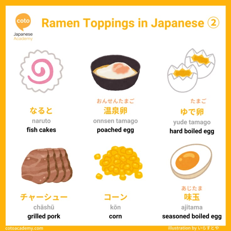 an image of japanese food with the words ramen toppings in japanese and english