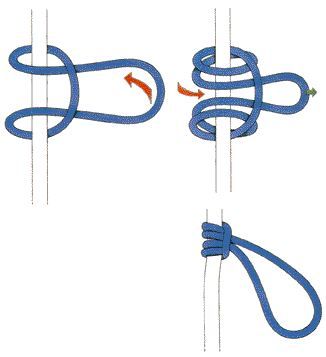 two blue ropes connected to each other with an orange arrow pointing towards the opposite end