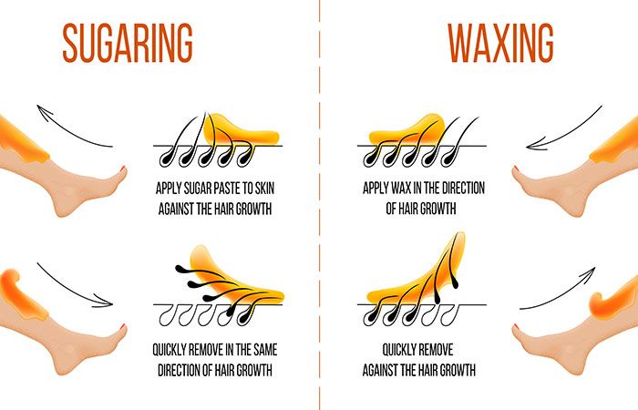 Home Waxing Tips, Sugaring Vs Waxing, Natural Facial Hair Removal, Spa Things, Body Sugaring, Project Notebook, Home Waxing, Waxing Tips, Swimming Outfits