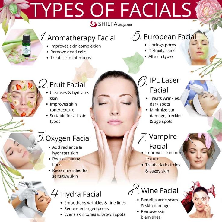 Facial Types Skincare, Type Of Facials, Skin Care Treatments Faces, Types Of Facials Skincare, Benefit Of Facials, Hydra Facial Benefits, Skin Types Chart Skincare, Facial Steps Professional, Facial Protocol