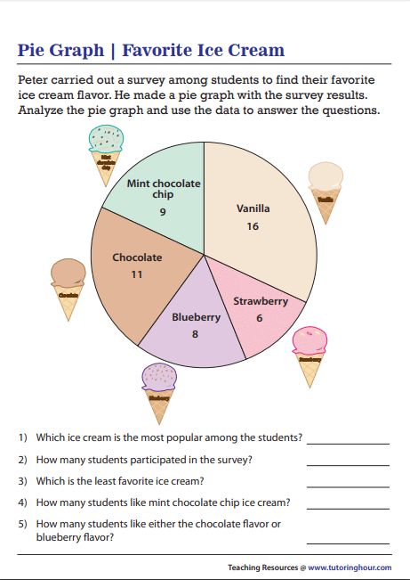 a pie graph with ice cream on it and the number of scoops in each cone