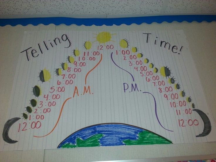 a bulletin board with writing on it that says telling time