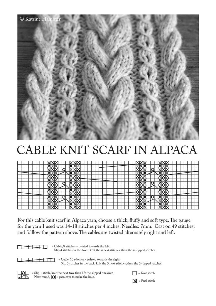 the knitting pattern for cable knit scarf in alpaca, with instructions to make it