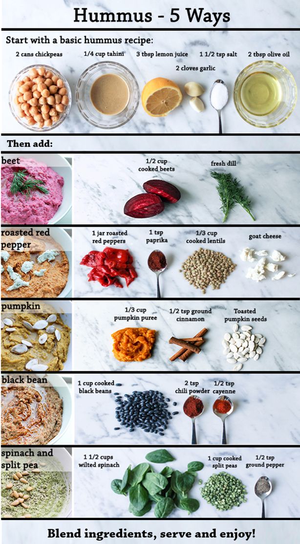 the steps to making hummus are shown in this poster, with instructions on how to make them