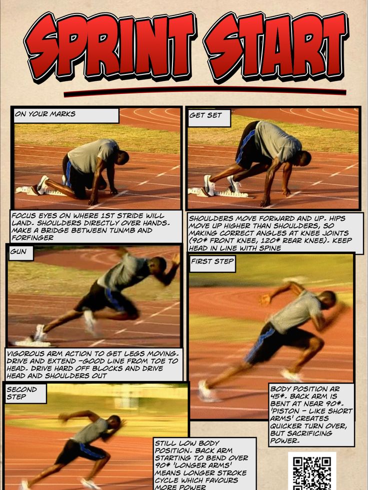 the instructions for how to run a sprint on a track with pictures and text above it