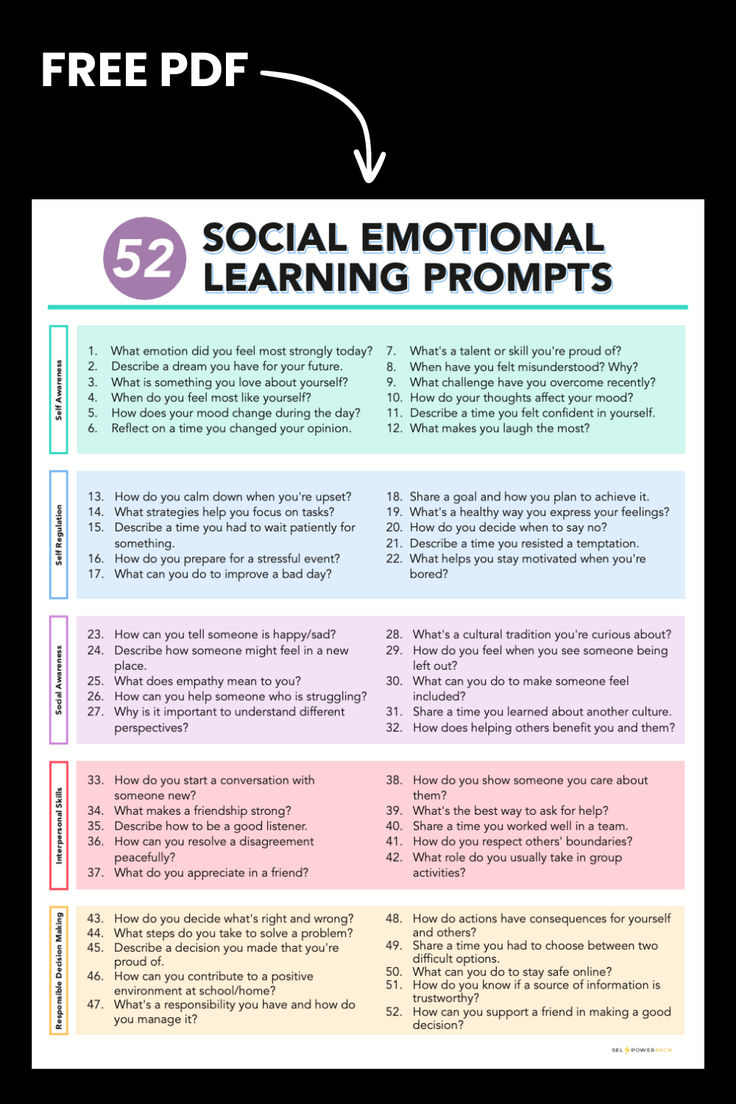 52 Social Emotional Learning Prompts Social Skills Adults, Social Emotional Learning High School, Deep Conversation Starters, Deep Conversation, Social Emotional Activities, Discussion Starters, Morning Meetings, Social Emotional Learning Activities, Values Education