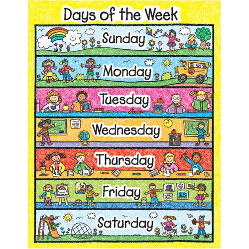 the days of the week poster for kids to use in their school's classroom