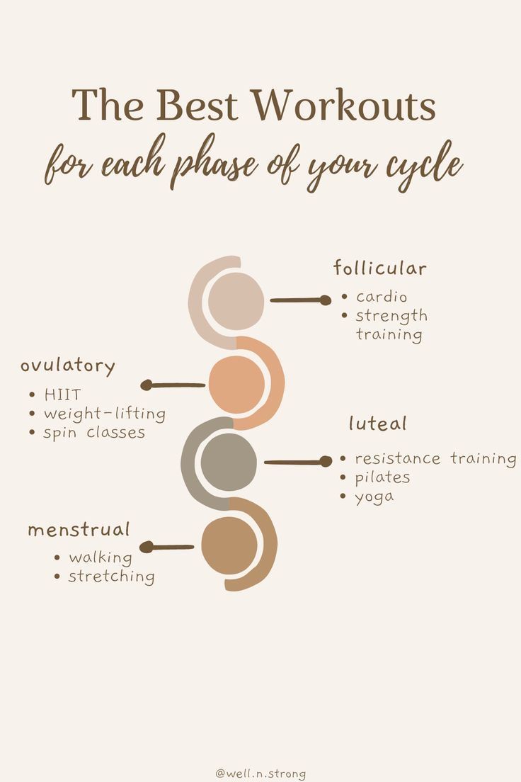 Menstrual Cycle Supplements, Cycle Synching, Cycle Health, Hormone Nutrition, Cycle Tracking, Monthly Cycle, Cycle Syncing, Healthy Hormones, Moon Cycle