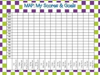 a purple and green checkered pattern with the words map my scores & goals