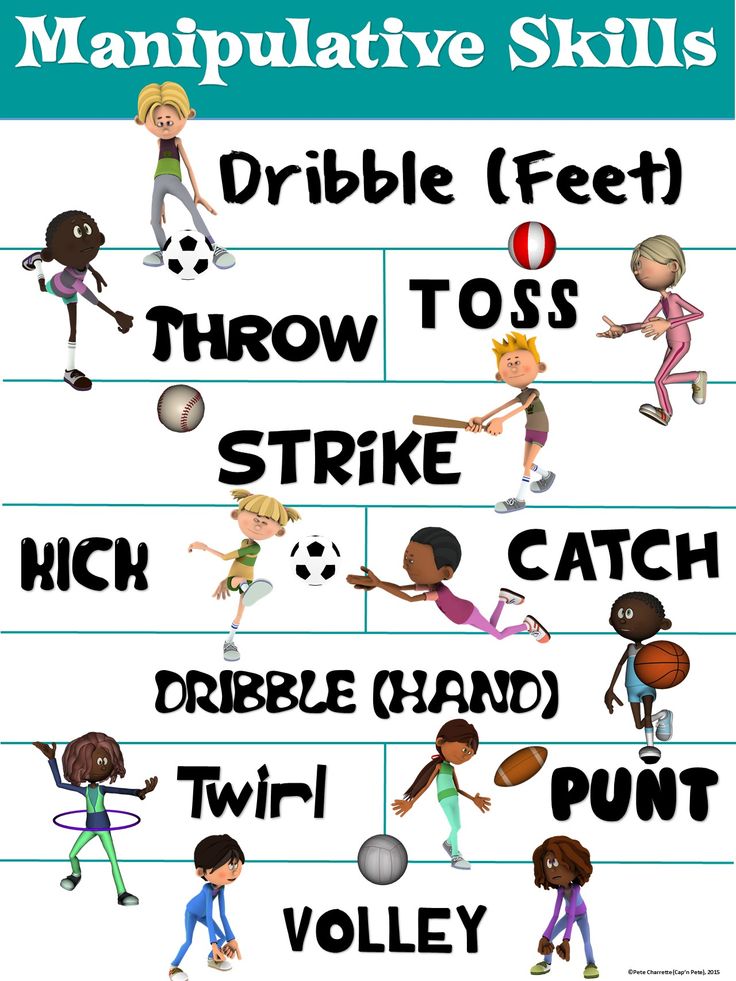 PE Poster: Manipulative Skills Physical Education Bulletin Boards, Elementary Physical Education, Elementary Pe, Physical Education Lessons, Pe Lessons, Pe Class, Pe Ideas, Education Games, Health And Physical Education