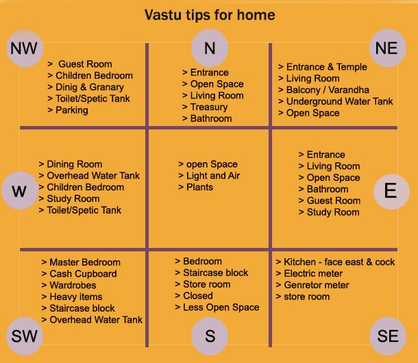 a table with several different types of beds and names for each room in the house