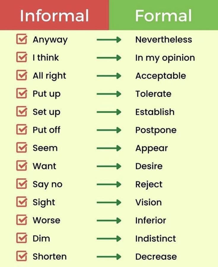 two different types of formal and informal writing are shown in this graphic above the image