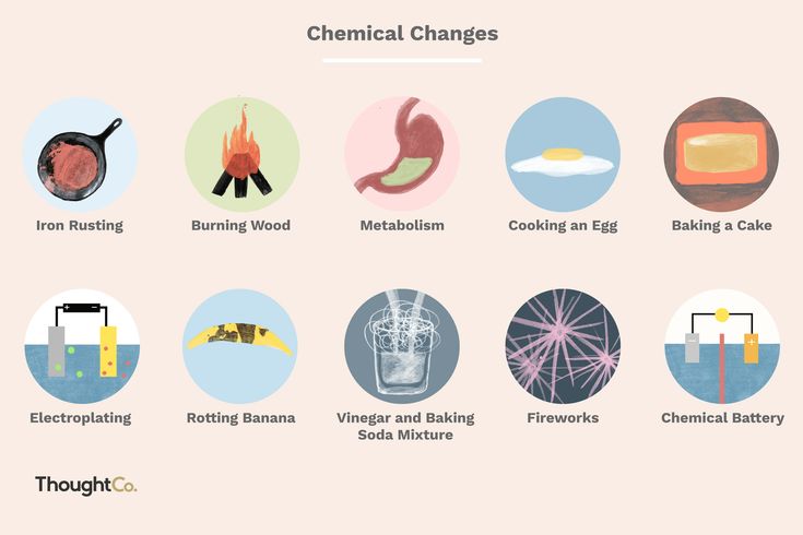 the different types of chemical changes are shown in this graphic above it is an image of what they look like