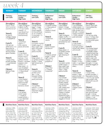 Meal Plan For Fat Loss, Carb Cycling Menu, Meal Plan Pdf, Carb Cycling Meal Plan, Endomorph Diet, Oxygen Magazine, V Shred, Carb Cycling Diet, Carb Cycling