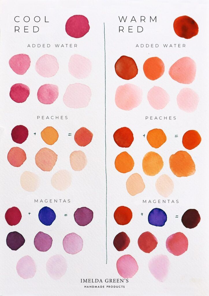 the different shades of watercolors used in this book are labeled with red, orange, and blue