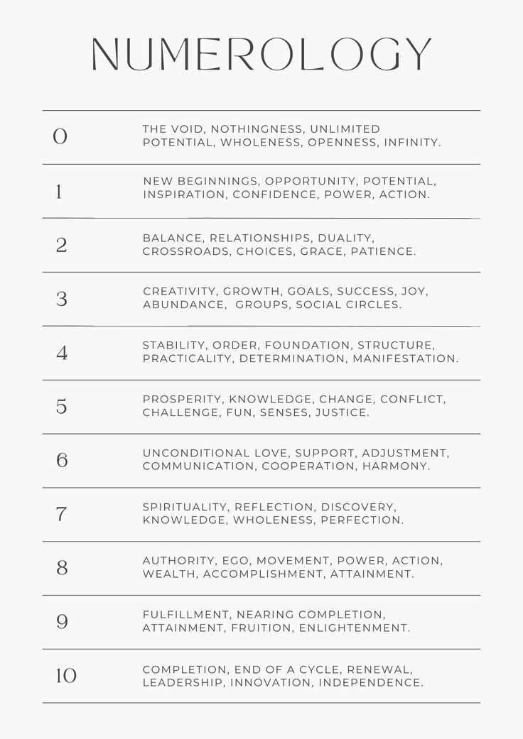 #Angel_Number_Cheat_Sheet #Numbers_Witchcraft #6_In_Numerology #How_To_Find_Your_Numerology_Numbers 7 Numerology Meaning, Numerology 4 Meaning, Tarot Card Numerology, 3 In Numerology, 8 Year Numerology, Numerology Cheat Sheet, Name Numerology Chart, Tarot Numerology Cheat Sheets, Numerology In Tarot