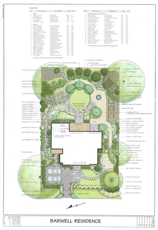 a plan for a garden with lots of trees and plants on the side of it