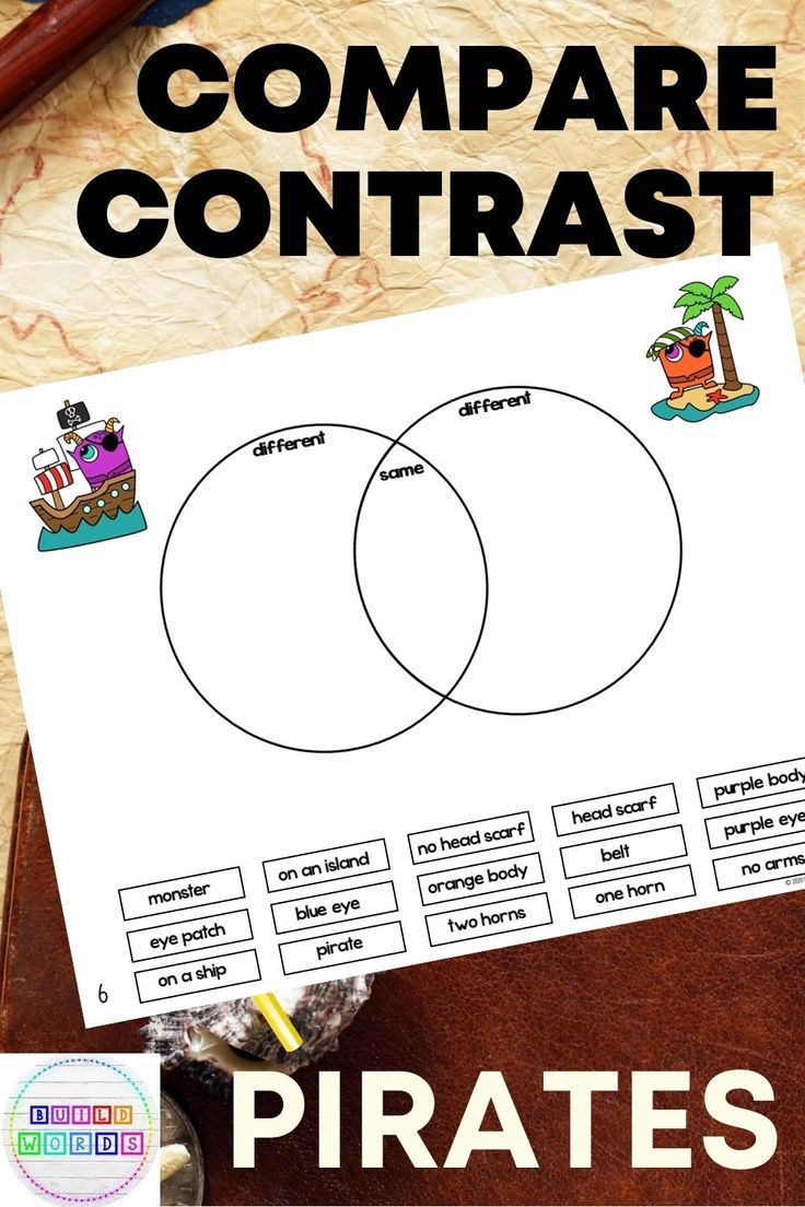 the compare and compare worksheet is shown with text reading compare and compare contrast