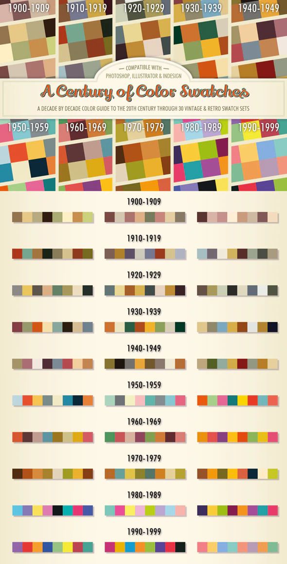 the history of color swatches