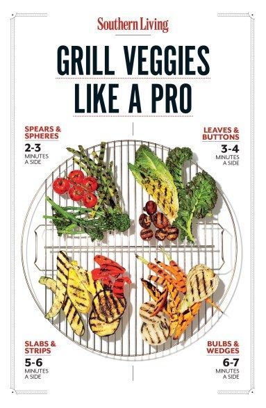 the grill veggies like a pro cookbook