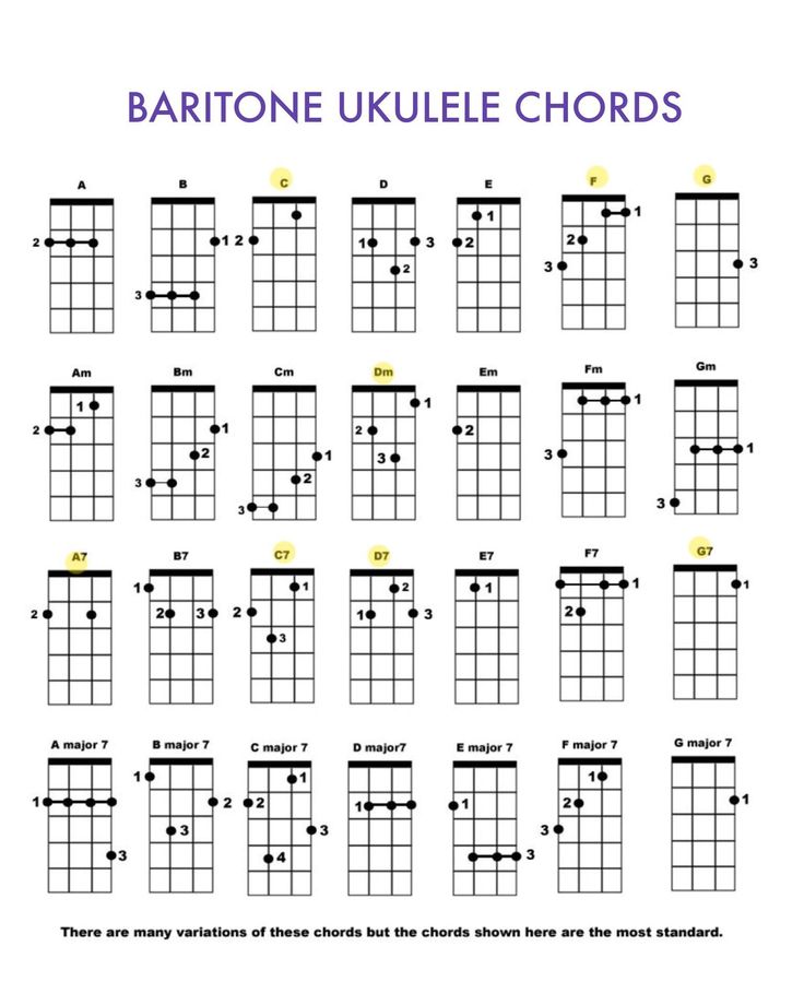 the ukulele chords are arranged in two rows and have different numbers on them