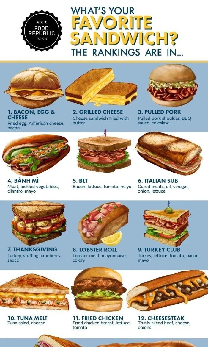 a menu with different types of sandwiches on the front and back sides, including subs