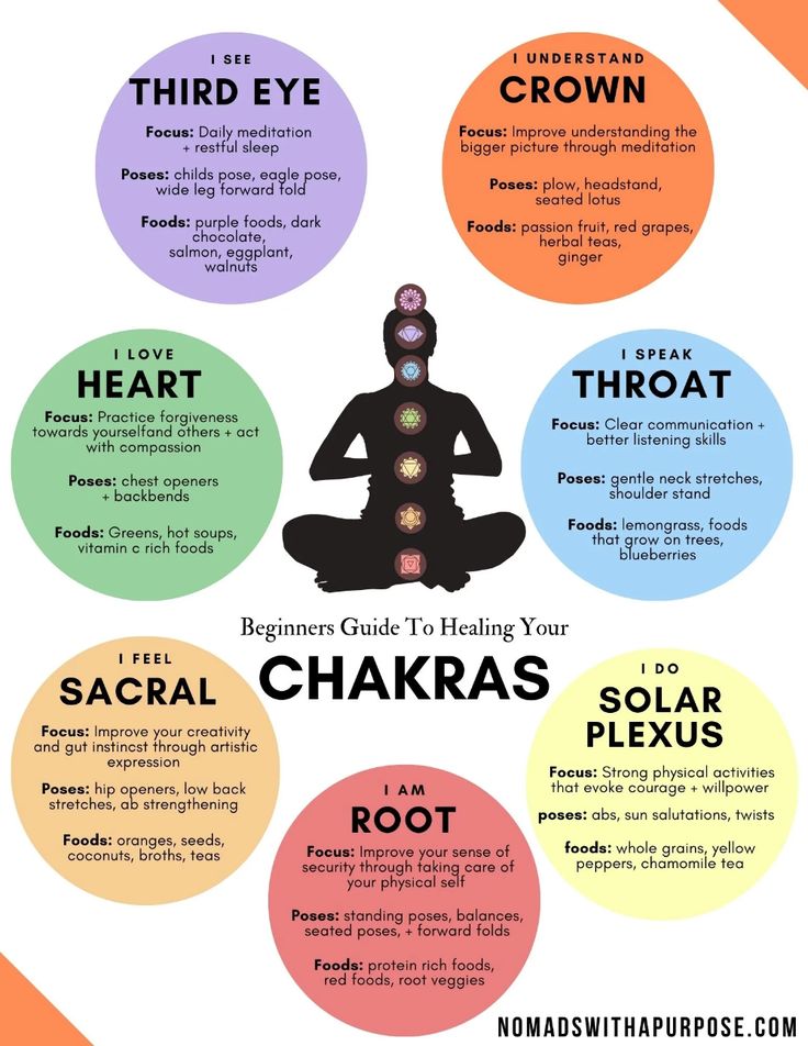 Healing Chakras How To, Books About Chakras, How To Clear Chakra Blockages, What Is A Chakra, Chakra Meditation For Beginners, Spiritual For Beginners, What Are Chakras For Beginners, Guide To Spirituality, How To Balance Chakras For Beginners