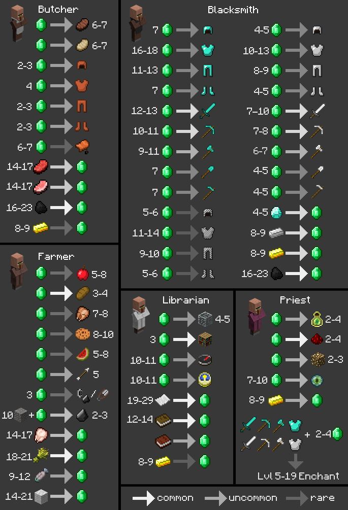 several different types of buttons and numbers on a black background, with arrows pointing to each other