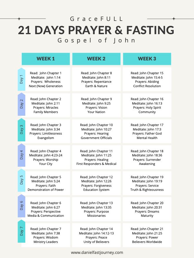 the 21 days prayer and fasting schedule