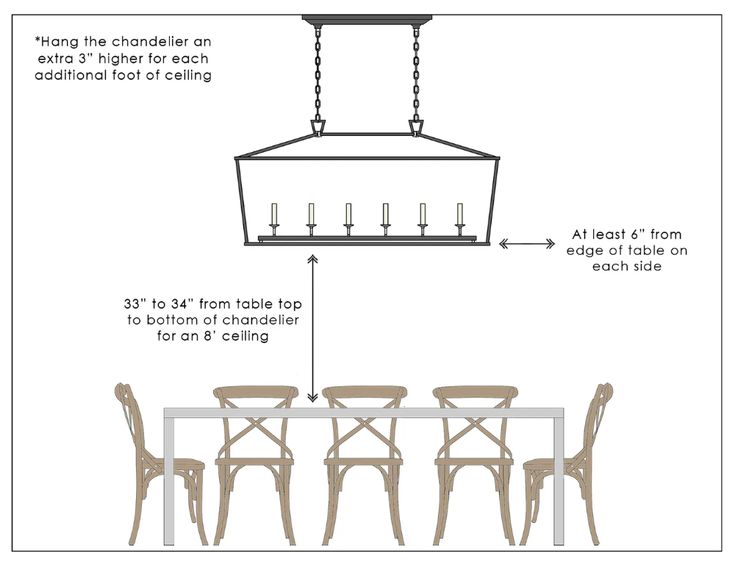 an image of a dining room table and chairs with the measurements for each seat height