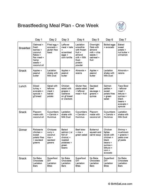 a meal plan with the words breastfeeding, meal plan one week on it