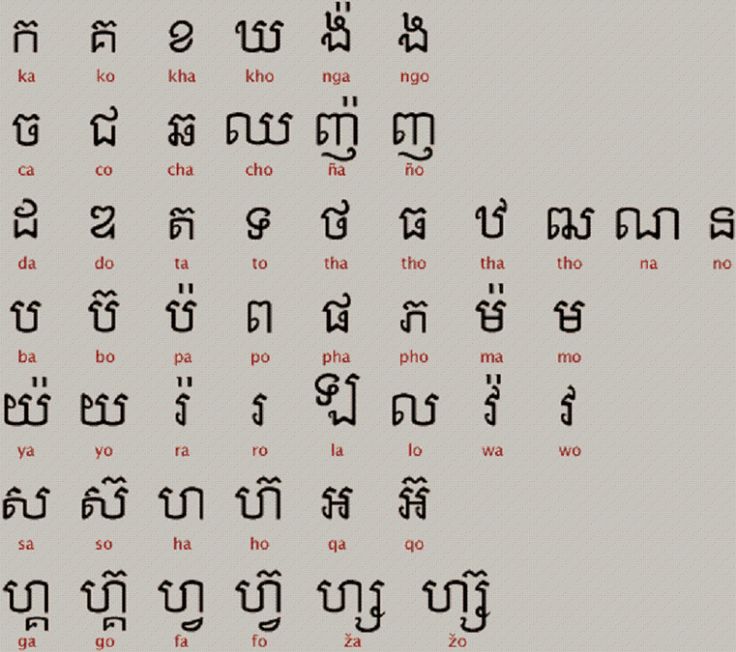 an old thai alphabet with many different languages