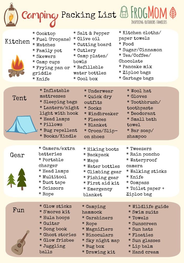 the camping packing list is shown here