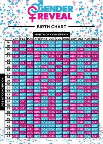 the birthday chart for an event with pink and blue confetti on it's side