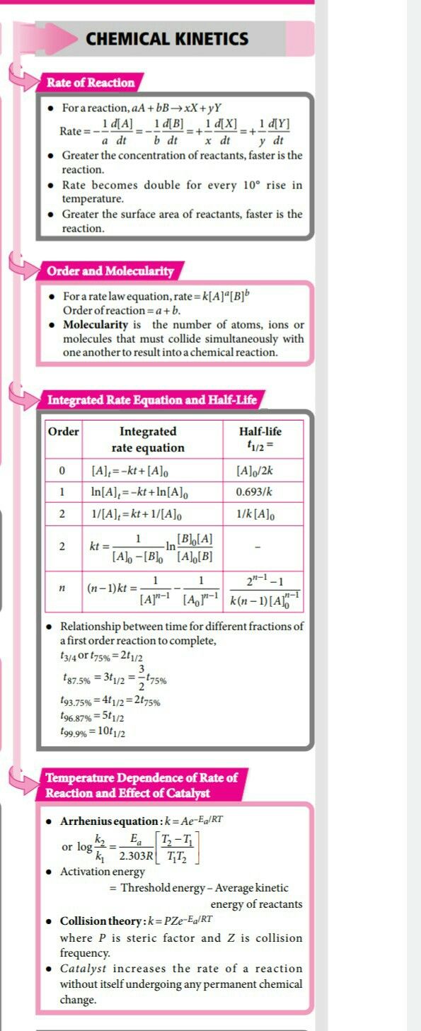 a pink and white poster with instructions on how to use the chemical kintics