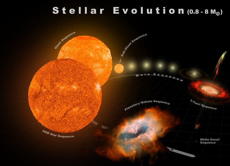 an artist's rendering of the solar system with its four main planets and their names