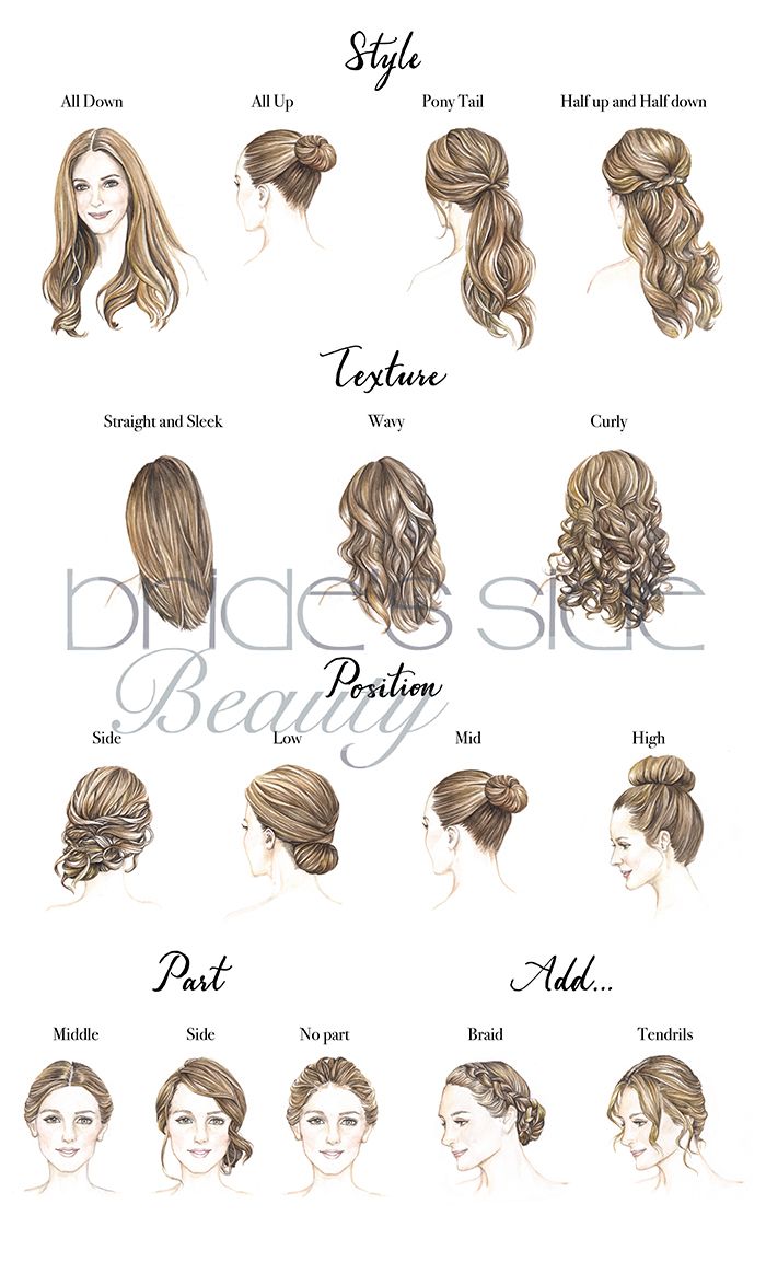 the different types of braids and how to use them in your hair style guide