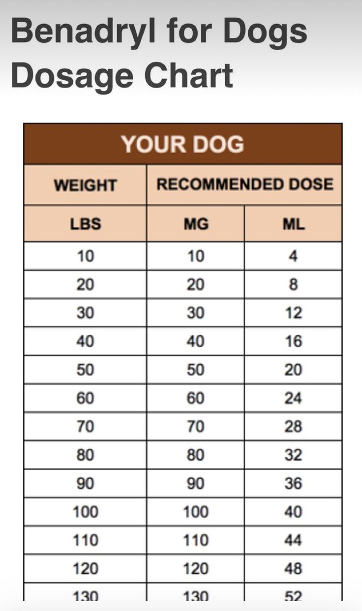 a table with the measurements for dogs and how to use it in your dog's diet