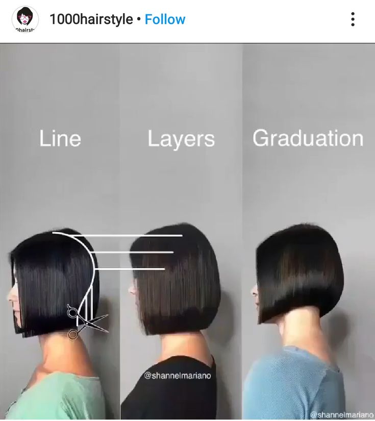 Haircut Diagram, Layered Bob, Penteado Cabelo Curto, Bob Haircut, Grunge Hair, About Hair, Hair Dos, Bobs Haircuts, Bob Hairstyles