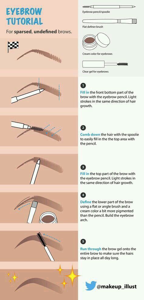 Eyebrow Tutorial eye makeup - http://amzn.to/2hGJKkg Eyebrow Tutorial Shaping, Make Up Mata, Eyebrow Routine, Membentuk Alis, Makeup Pencil, Bentuk Alis, Essential Makeup, Mekap Mata, Brow Tutorial