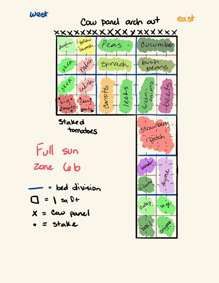 a whiteboard with some writing on it and the numbers 1 - 6 written in different colors