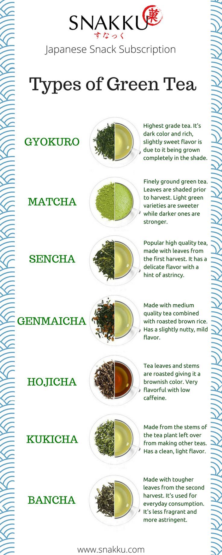 the types of green teas are shown in this poster, which shows their names