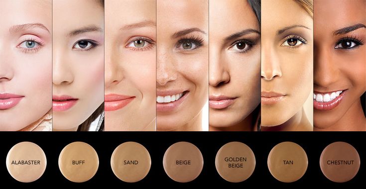 The most difficult task when purchasing makeup is finding the suitable shade of foundation for your skin. Many of us even have different shades depending upon season to season. The struggle for finding the correct shade of foundation is not easy. We all know by experience that many times we have ended up with buying the wrong shade for ourselves. Younique Foundation Shades, Makeup Undertones, How To Choose Foundation, Skin Color Chart, Find Your Foundation Shade, Video Makeup, Skin Undertones, How To Match Foundation, Makeup Shades